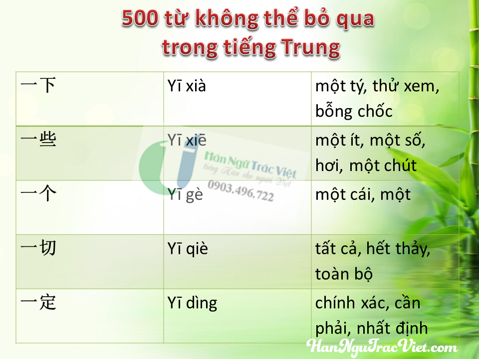 500 từ không thể bỏ qua trong tiếng Trung